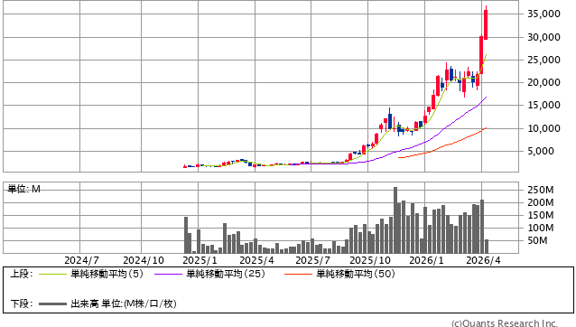 新天地(ラプラスの悪魔) tweet media