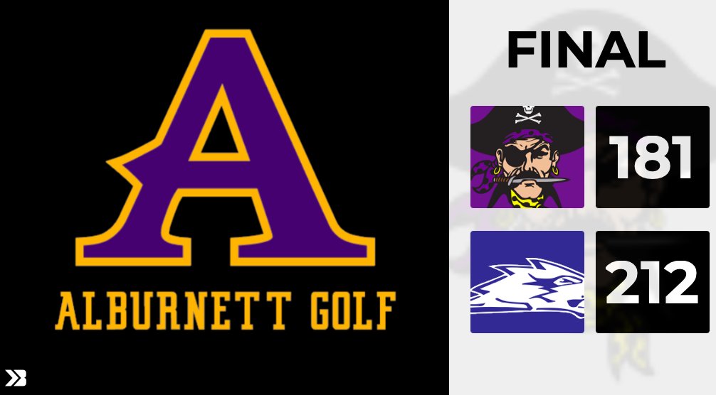 AlburnettGolf's tweet photo. Pirates win! The boys improved by 10 strokes from their first visit to Wakhonsa CC. Landon L. again led the way with a 41, while Miles G. posted a solid 44 #RollPirates🏴‍☠️ https://t.co/DkhwZMcVOv