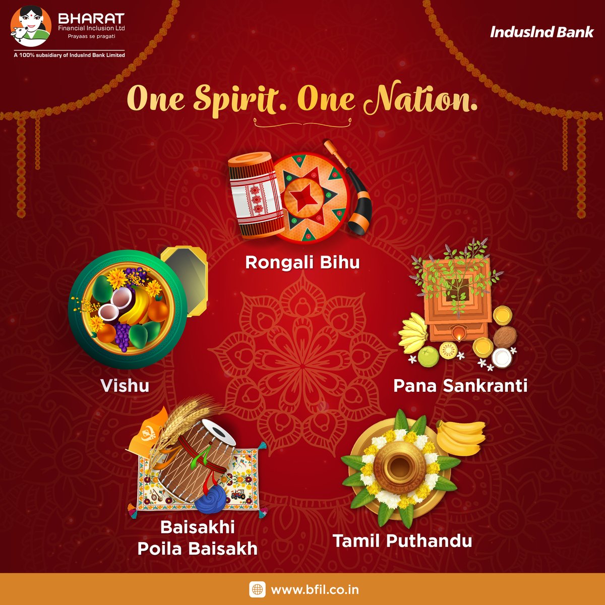 Bharat Financial Inclusion Limited tweet media