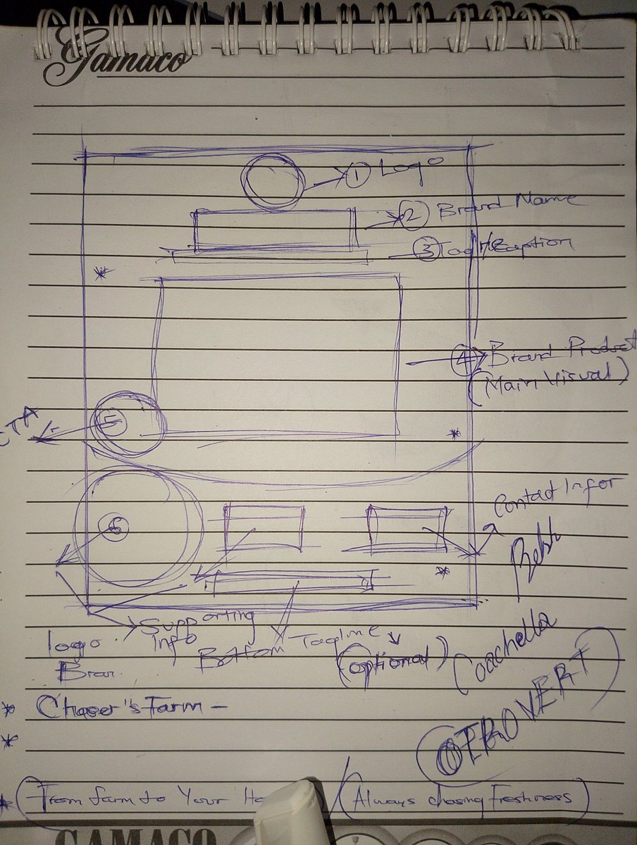 belsh_Aura's tweet image. Most people only see the final design…  But this is where it actually starts. 

This sketch guided the Chaser’s Farm flyer 🌿

Logo → products → CTA → information.

Design is planning, not guessing.

Hang around for the final flyer Design 😎🔥

#GraphicDesign #DesignProcess