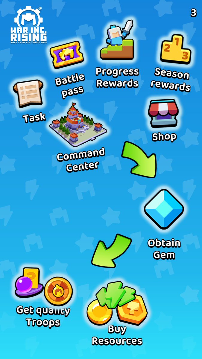 WarIncRising's tweet image. Resource Guide: Master the Gems, Rule the Realm 💎

Earn Gems from multiple sources to recruit elite troops and secure the resources you need to dominate the battlefield.

#WarIncRising #MobileStrategy #GamingTips #StrategyGame #Gems #GameGuide