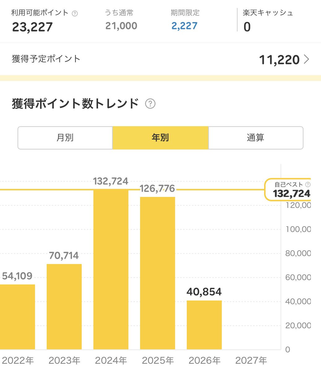 クリスチーネさくらんぼん🍒ナンツッテ小説家✍️リップラー®️ tweet media