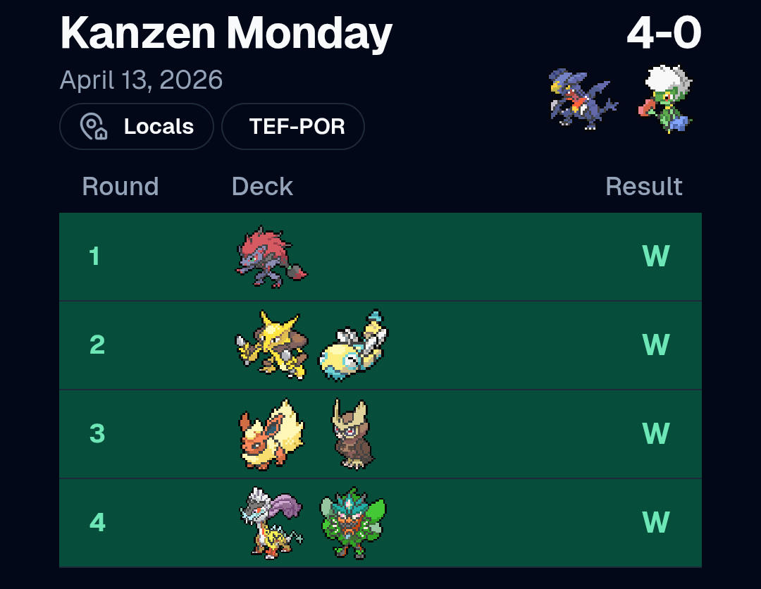 Ethmlee's tweet photo. Won my first post rotation event today. Loving the 60 from @HassanNayfeh and the guide got me moving different 😎 https://t.co/uqkvPoEuHm https://t.co/G1CuHfqtQW
