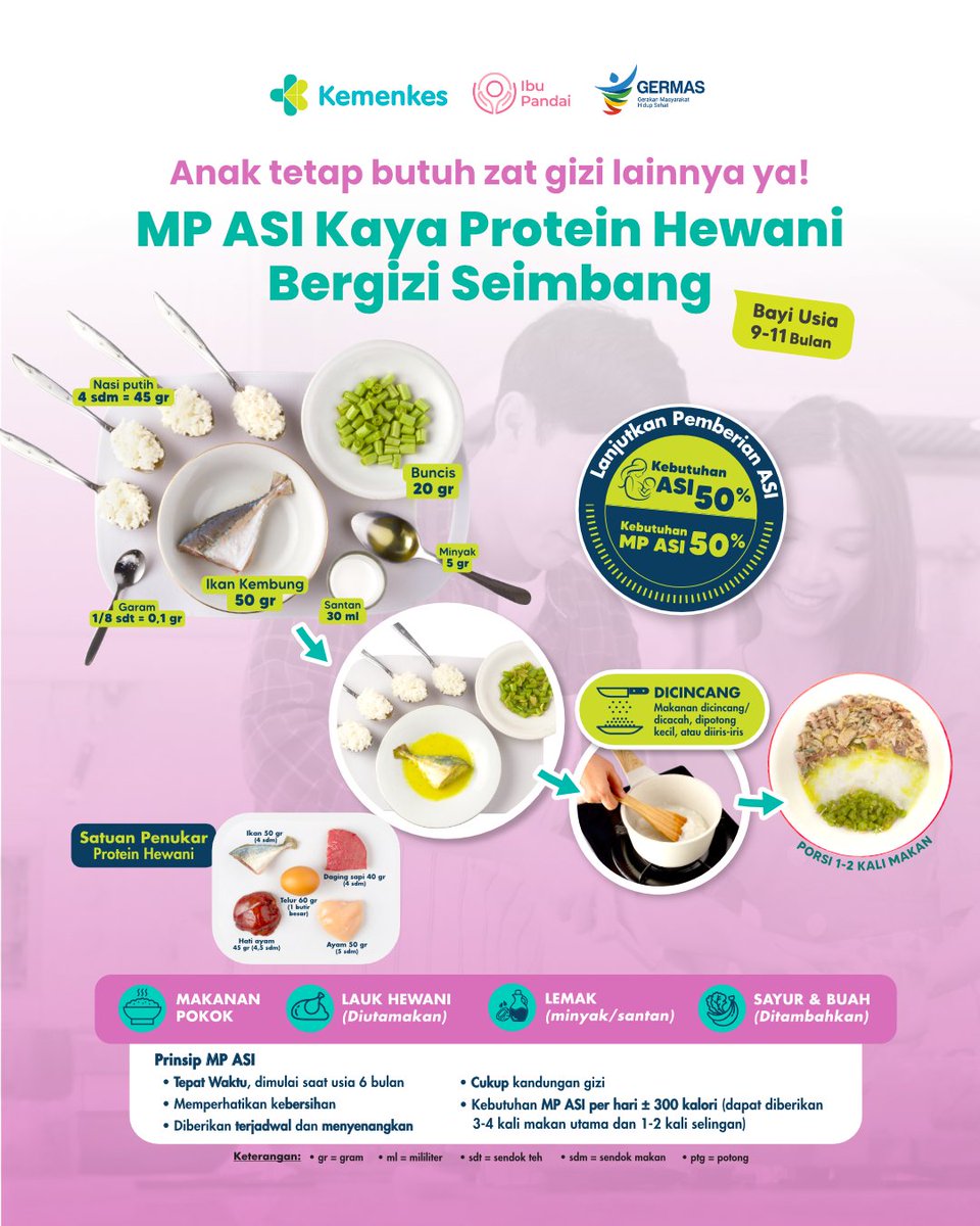 AyoSehatKemkes's tweet photo. Tapi…. tetap butuh sumber gizi lainnya ya!
MP ASI nya kaya protein hewani dan bergizi seimbang, biar makin komplit plit, ngga asal kenyang.
#AyoSehat #Kemenkes #IbuPandai https://t.co/BrYqXL6Duy