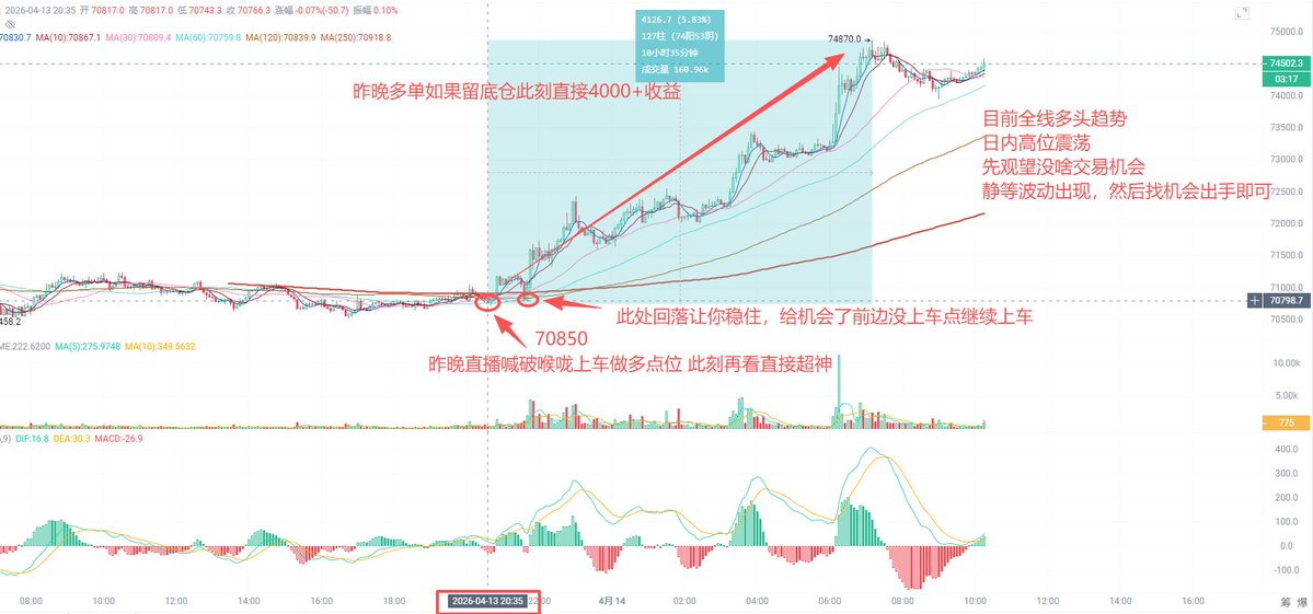 carrywang55688's tweet image. 这一晚市场拿下177776人头，5.31亿美刀灰飞烟灭，应该是近一个月差不多最大金额和人数爆仓了；昨晚又是一大堆二货单单以美伊在次开战的可能性就傻啦吧唧的开空，做交易不以指标为依据，天天追着老特屁股后做单，你以为你是老特的儿子eric吗？