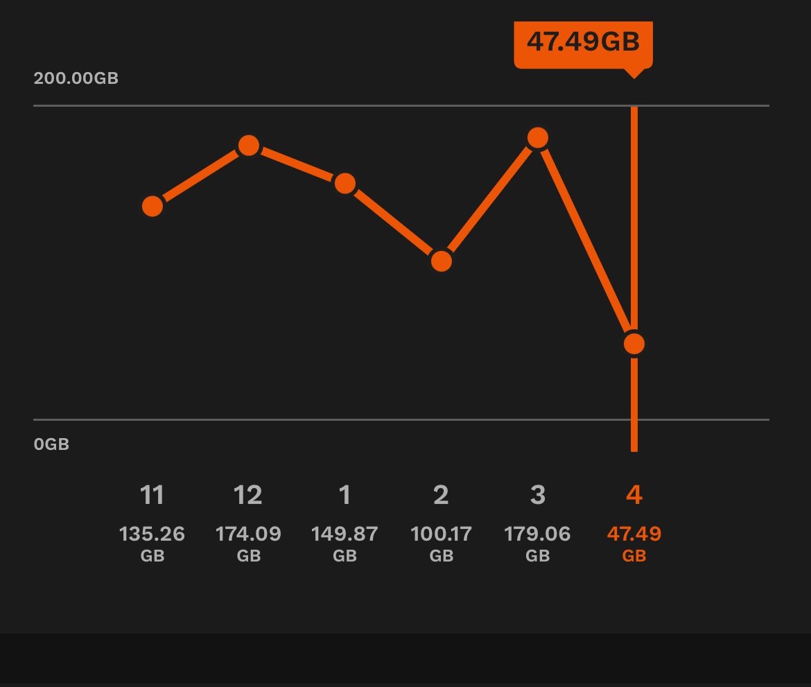 サイロキシンが足りないバタコ🍞 tweet media