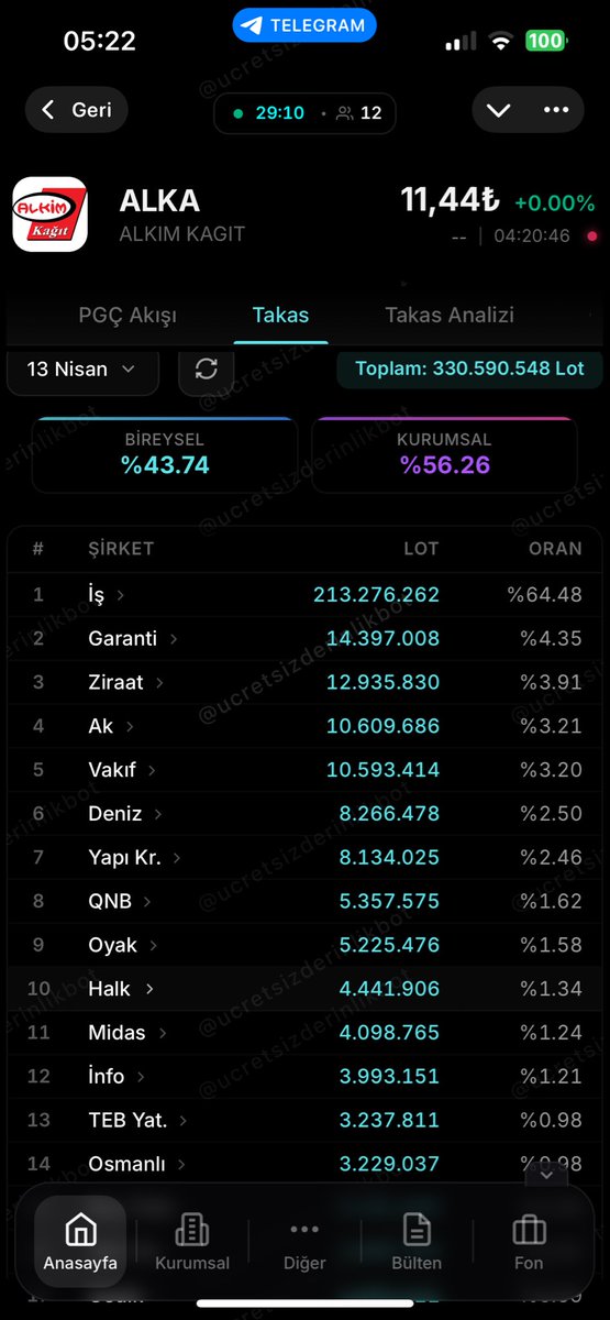 İsmail Ünlü 🇹🇷🇹🇷🇹🇷 tweet media
