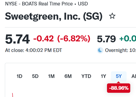 Dave Data Guy | author of 2 stock investing books tweet media