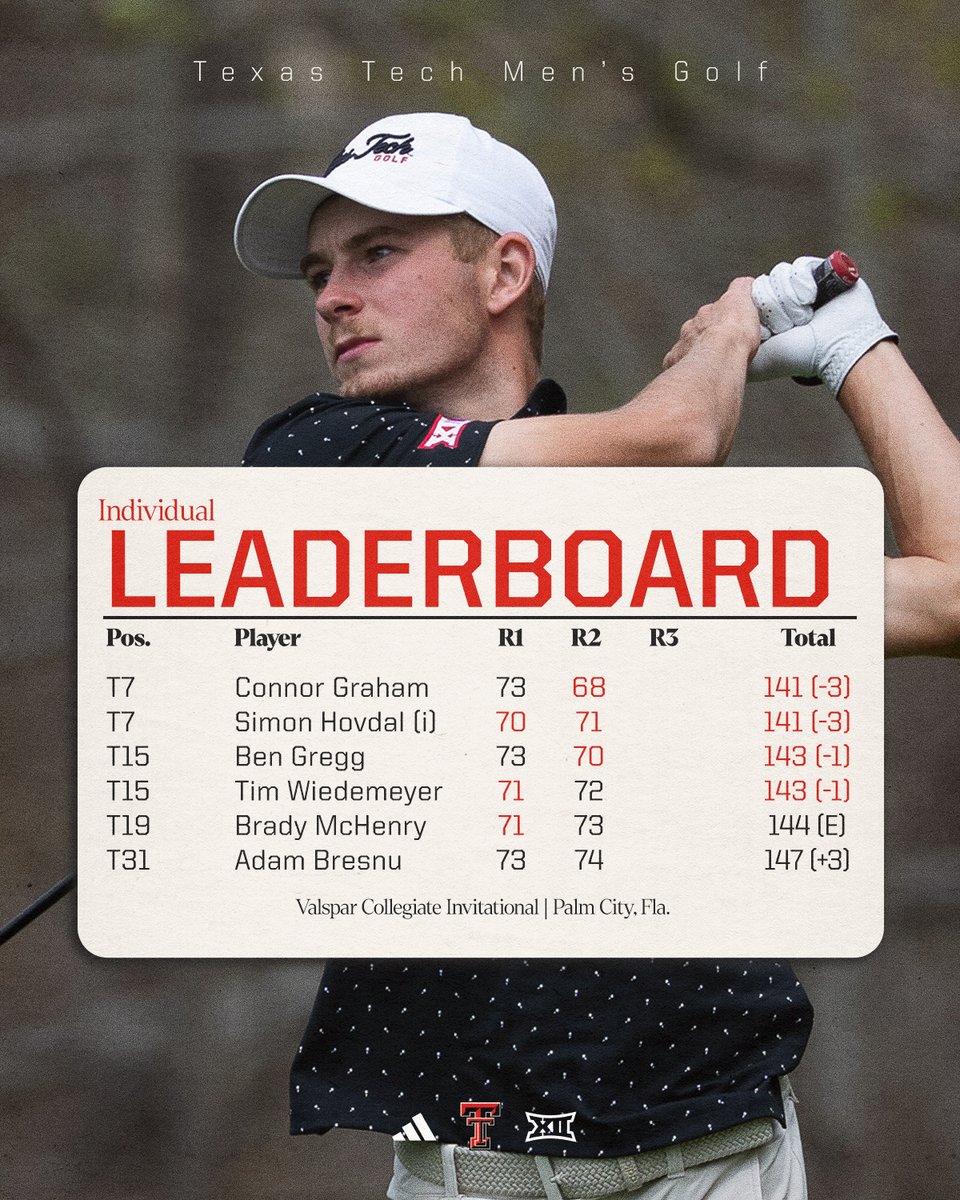 Texas Tech Men’s Golf tweet media