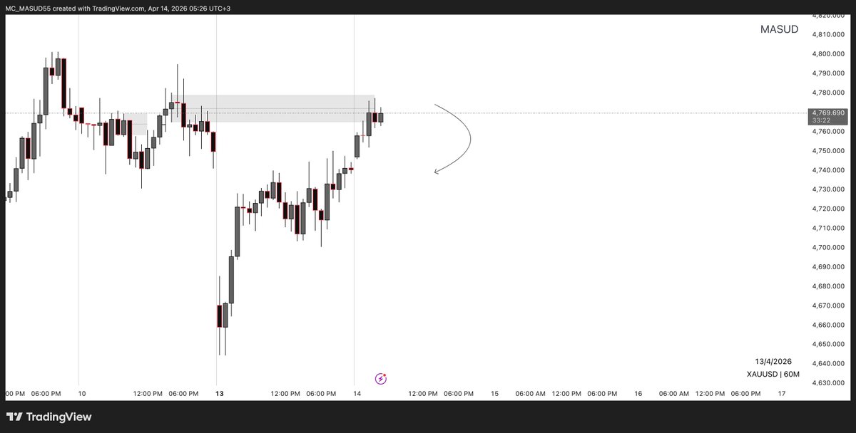 MASUD_CABDI's tweet photo. #XAUUSD
→ 1H Time Frame 
   ~ Order Block

→ Entry M1💠
~ SMT w XAG
~ M1 Shift
~1:3RR🏅 https://t.co/c7jX7ZNVJx