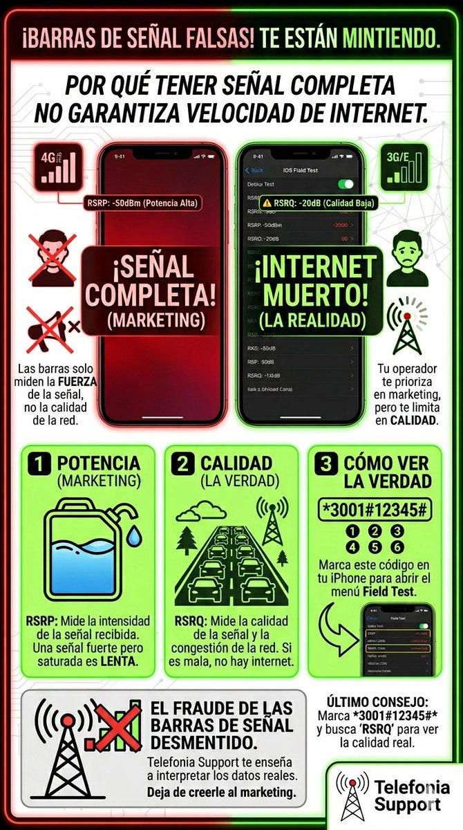 Telefonía Support tweet media