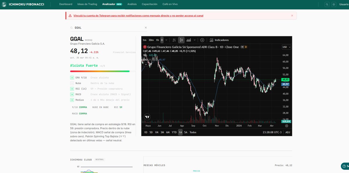 Ichi_Fibonacci's tweet photo. @dopazoglave ahora todos tienen su dashboard, el moat es la creatividad https://t.co/hDmYqE5qG2