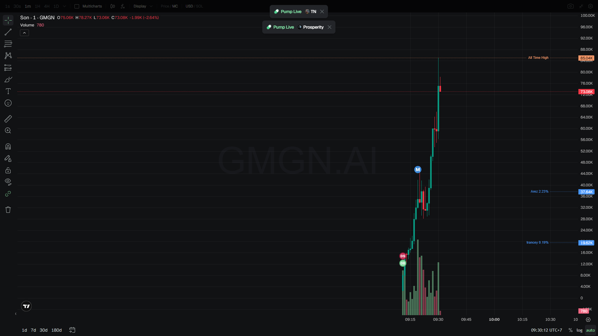 minamium 🛡 tweet media