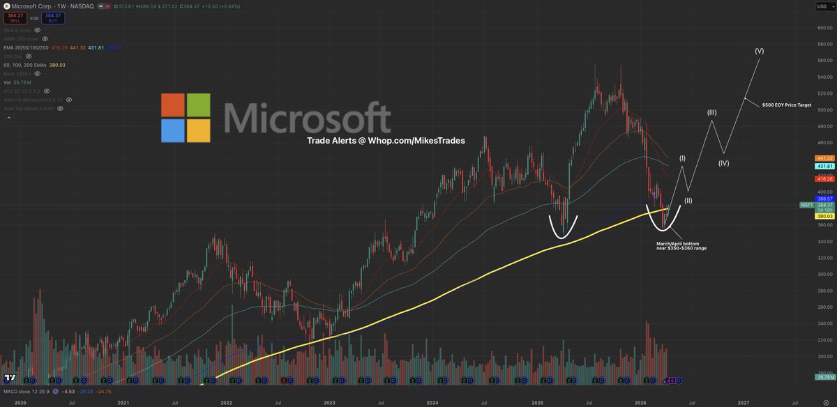 Mike Investing tweet media