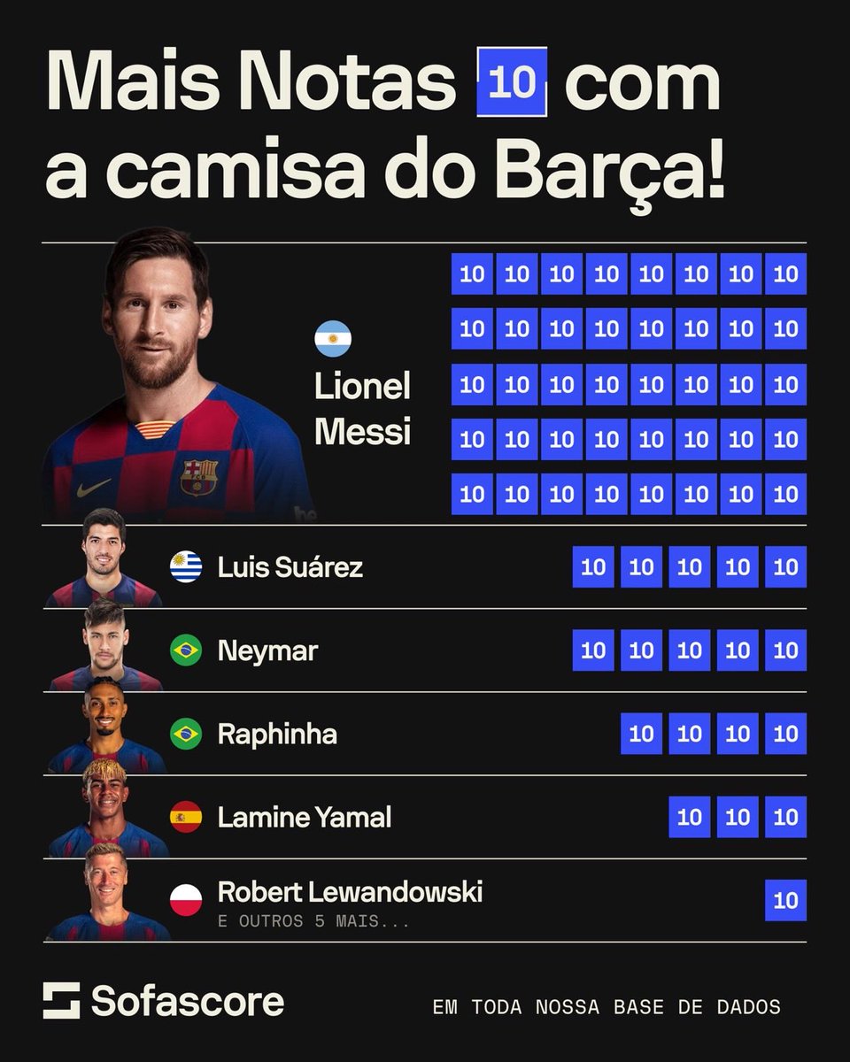 Messi World tweet media