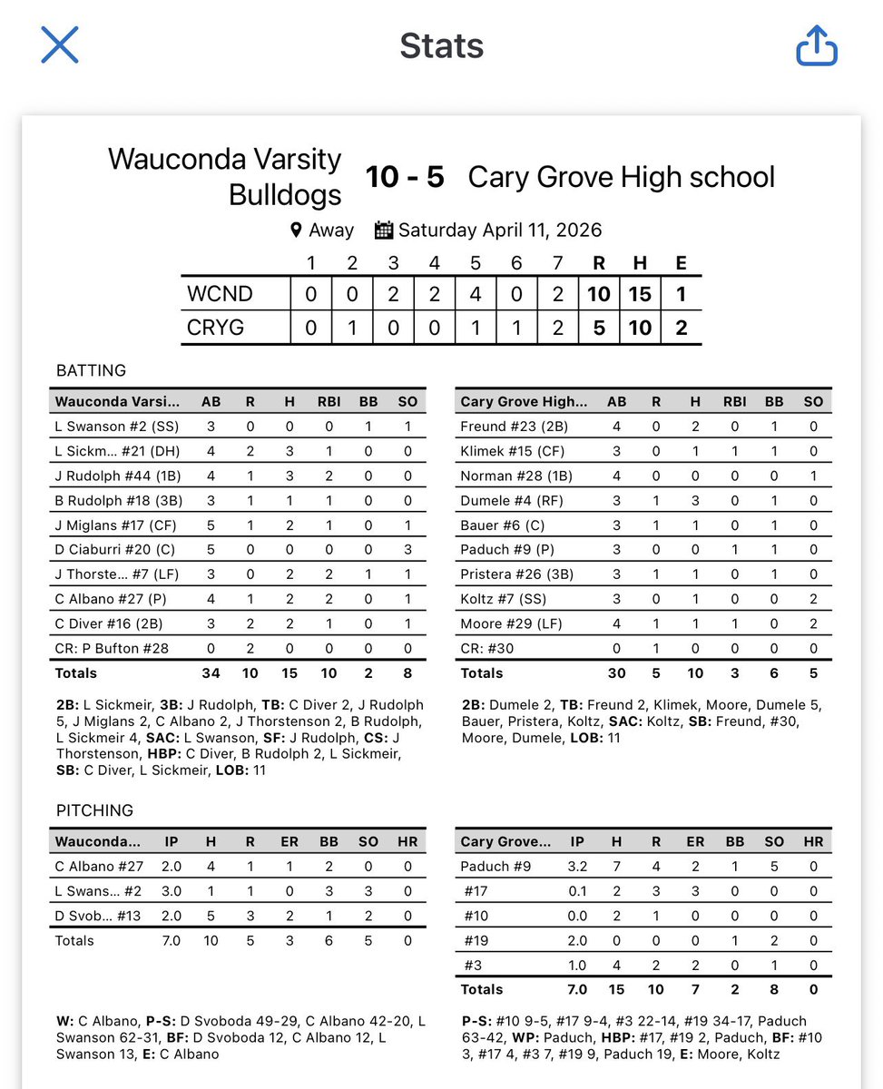 Wauconda Baseball tweet media