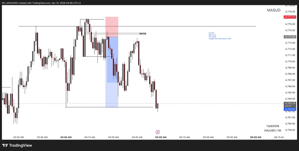 MASUD_CABDI's tweet photo. #XAUUSD
→ 1H Time Frame 
   ~ Order Block

→ Entry M1💠
~ SMT w XAG
~ M1 Shift
~1:3RR🏅 https://t.co/c7jX7ZNVJx