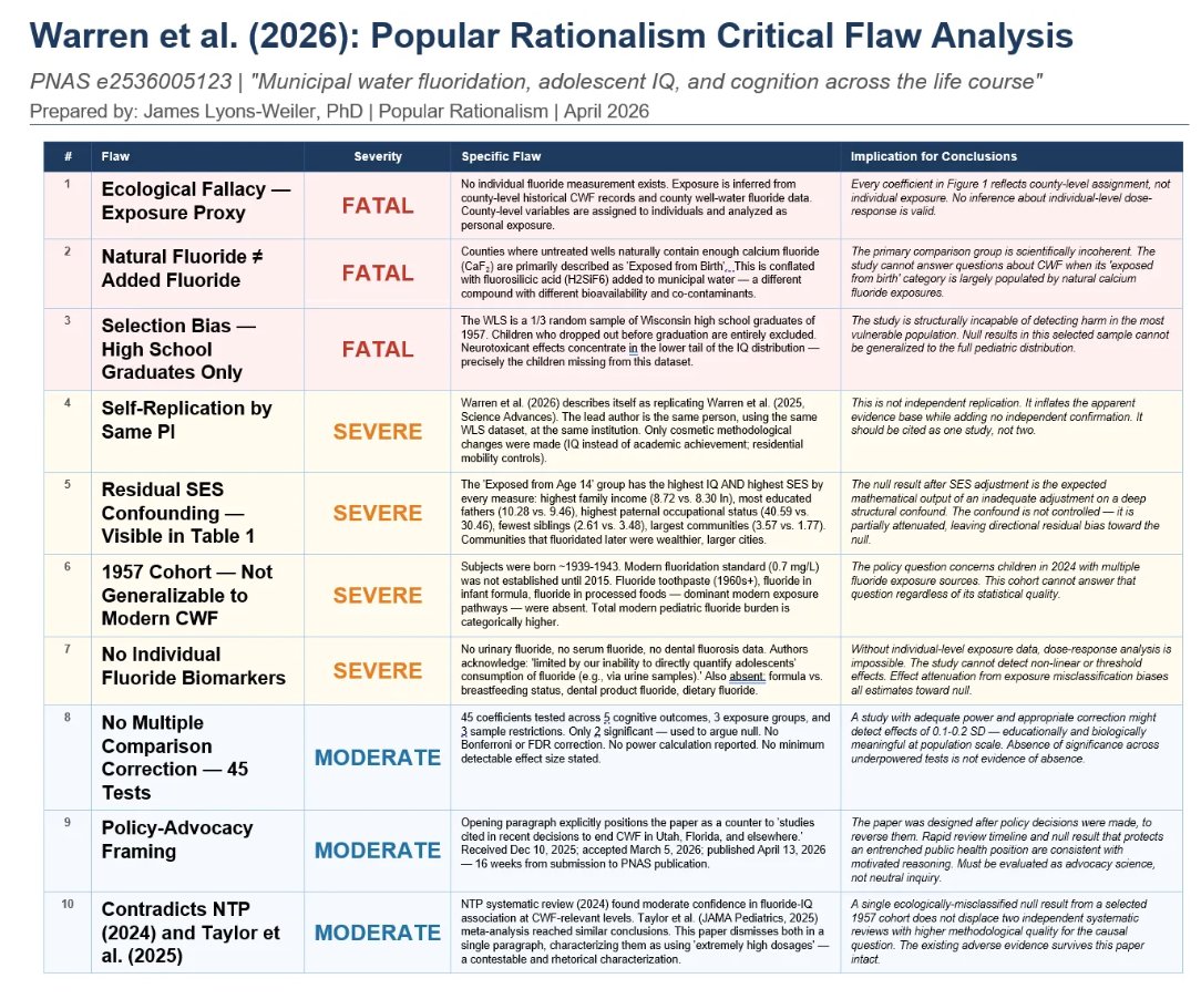 James Lyons-Weiler tweet media
