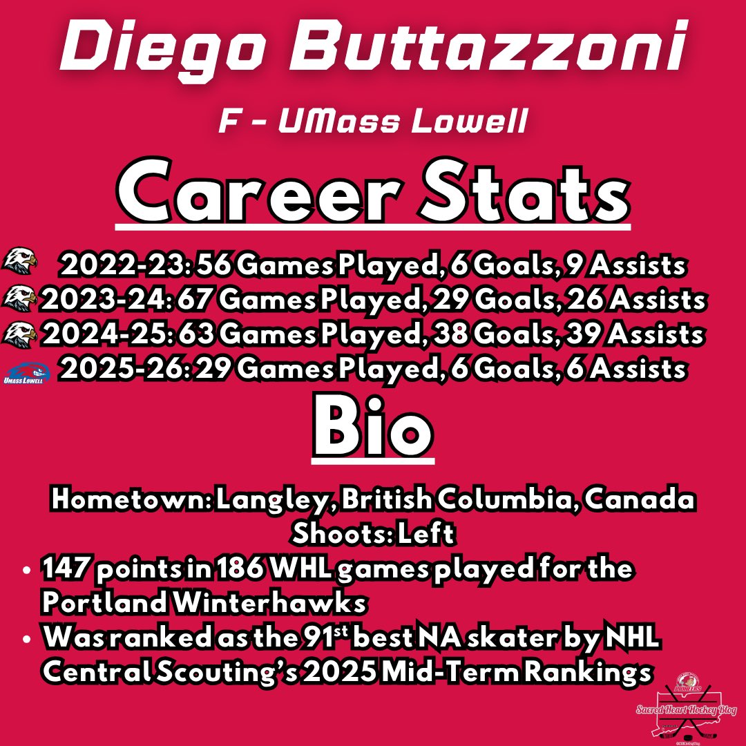 Sacred Heart Hockey Blog tweet media