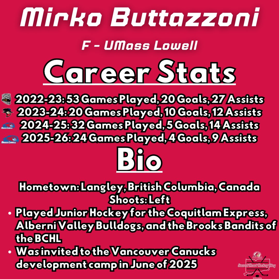 Sacred Heart Hockey Blog tweet media