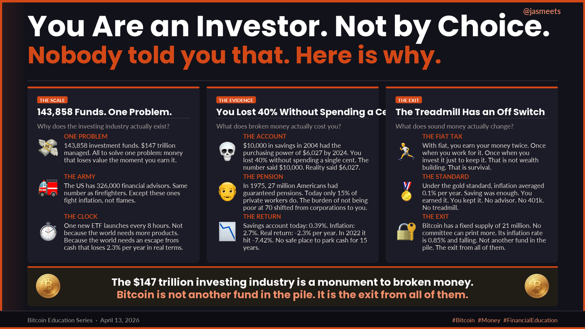 jasmeets's tweet photo. The financial advisors act as firefighters.
Advisors fight the slow burn of inflation.
With fiat, you earn your money twice. Once at work. Once investing just to keep it. 
Bitcoin fixes this. 21 million. Fixed. Forever.

#Bitcoin #Money #FinancialEducation https://t.co/wCaNovIPpl