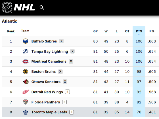 Eric F 🇺🇦 Hockey 🥅 🏒 tweet media