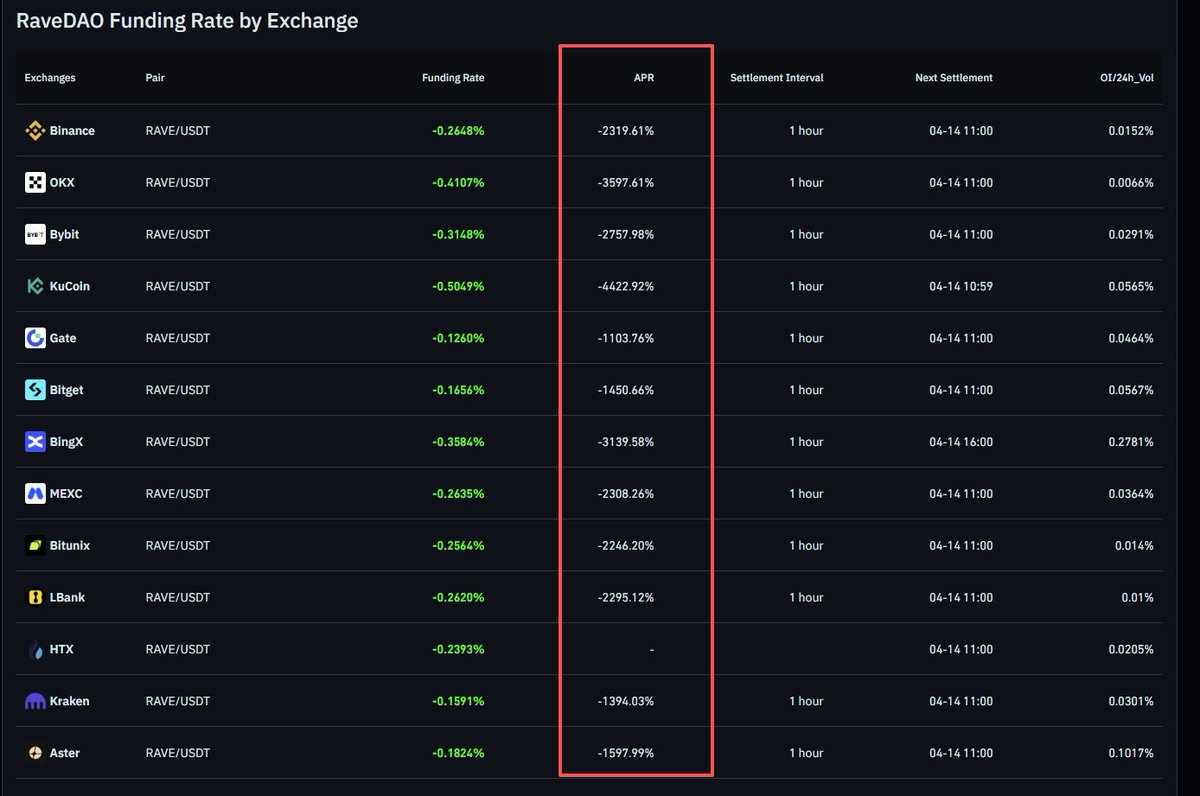 CoinGlass tweet media