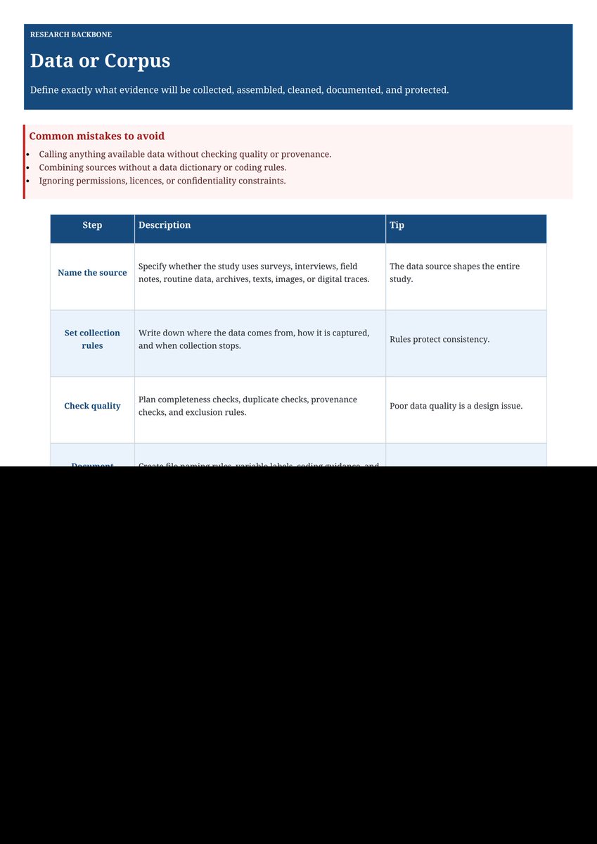 AtheerDMahir's tweet image. Universal Research Methodology Quick Reference - 8/36. Assemble data or corpus: define data sources and inclusion rules; ensure quality via checks and training; document structure and provenance; secure storage and assess measurement processes. #Research
