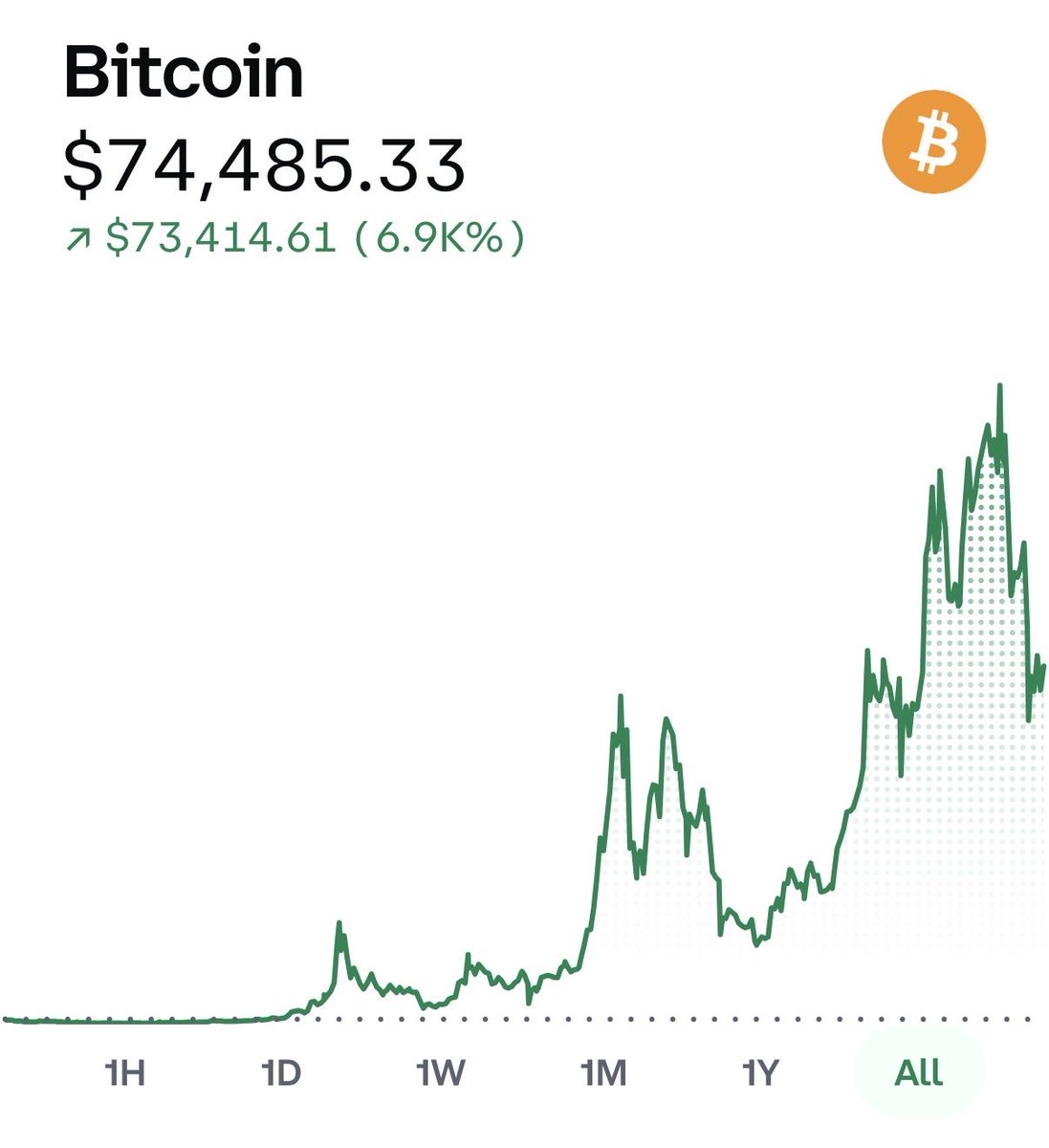The ₿itcoin Therapist tweet media