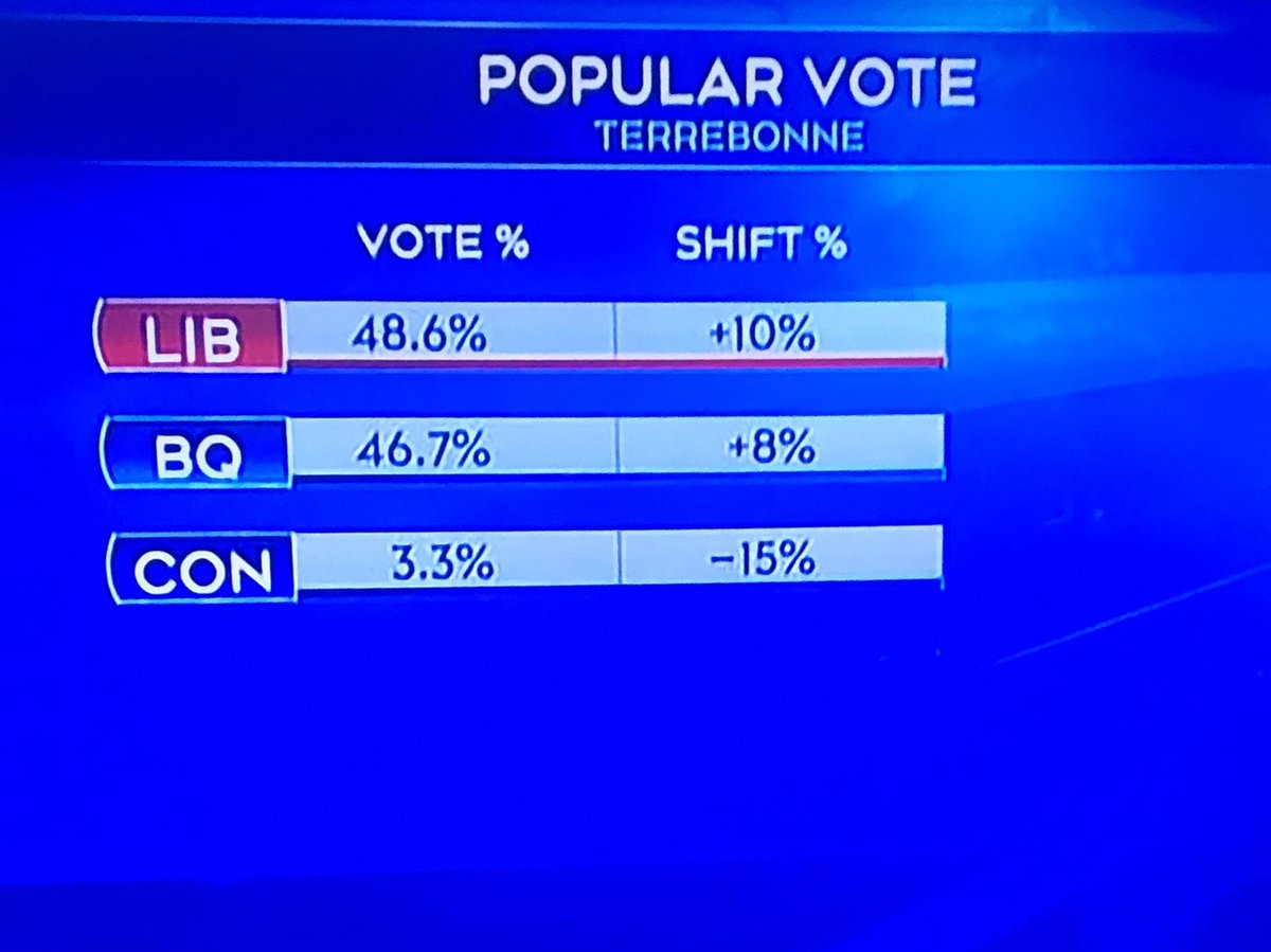 Coffey4Canada 🇨🇦 tweet media