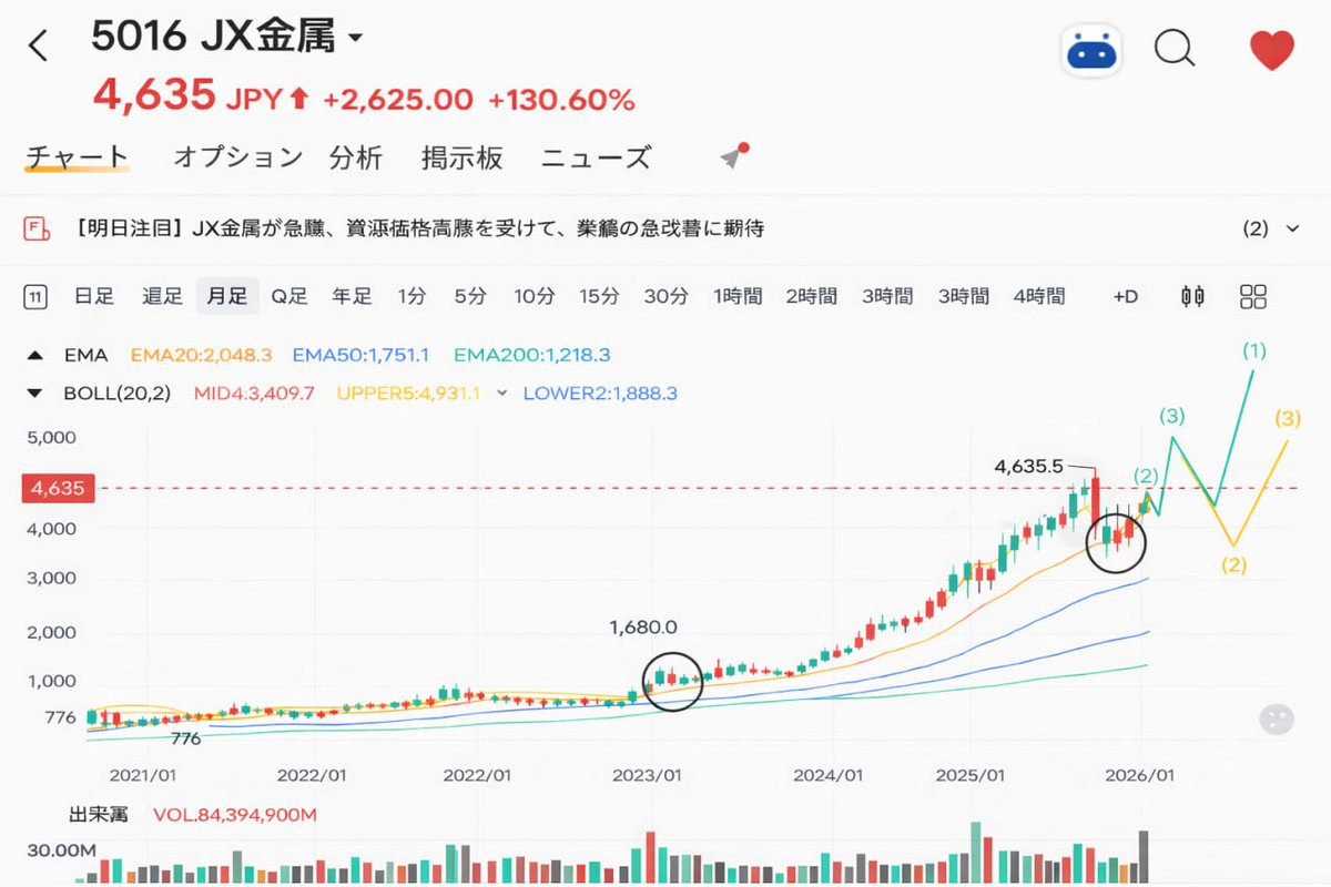 相場の鬼神｜日本株戦略 tweet media