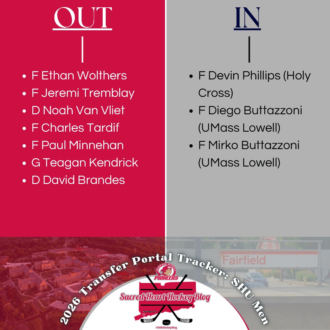 Sacred Heart Hockey Blog tweet media