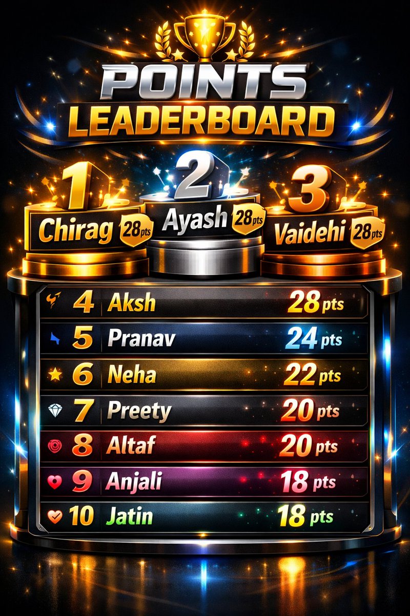 Points Table After Match 21
👇👇