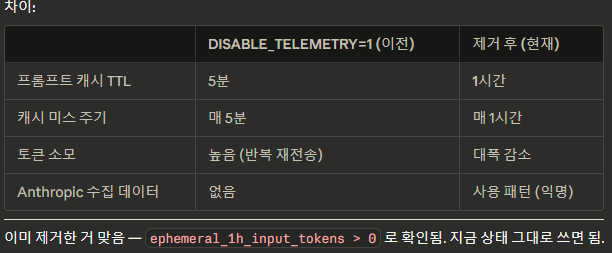 당장 클로드코드 설정 바꾸시면 토큰소모량이 줄어듭니다.
댓글로 앤트로픽 공식답변도 링크걸어두겠습니다.
확인후 해보세요.

// 제거 전
"env": {
    "DISABLE_TELEMETRY": "1",        ← 이거 삭제
    "DISABLE_ERROR_REPORTING": "1",
    ...
}

// 제거 후
"env": {