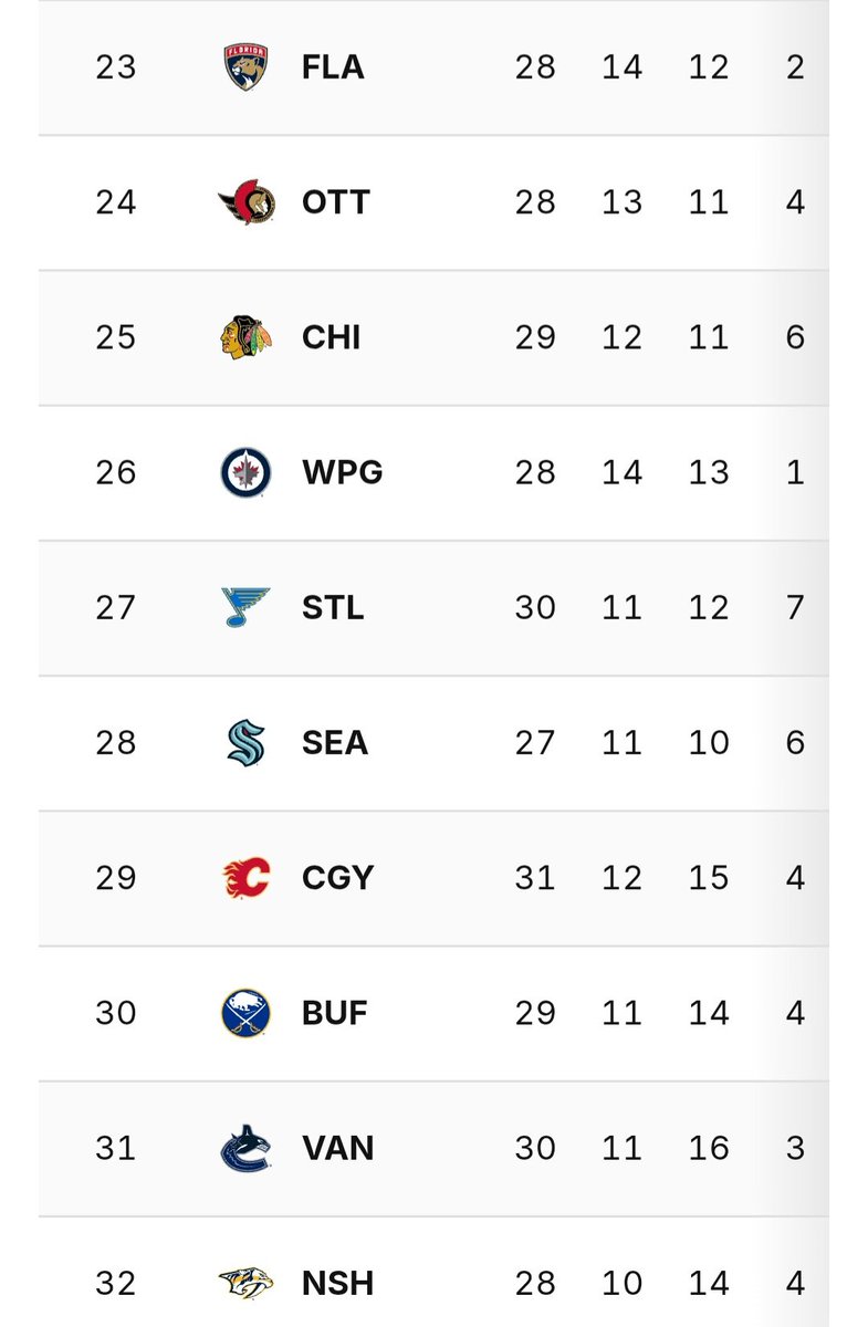 DerekKramer49's tweet photo. We are really gonna see a banner for this season. On December 8th, they were in 30th in the whole league. Unreal.

Wednesday now will just be a celebration of the season that was. https://t.co/MeoqcIai6Q