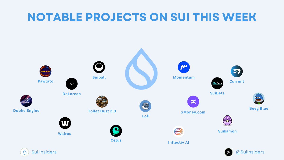 Sui Insiders💧 tweet media