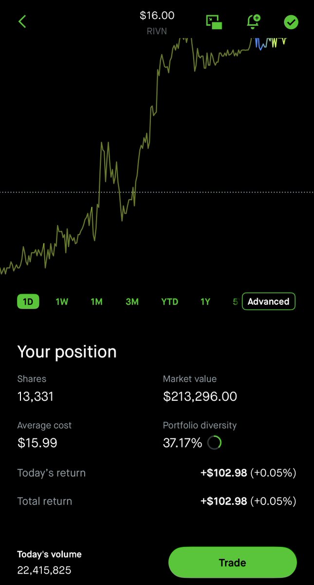 WallStreetBets tweet media