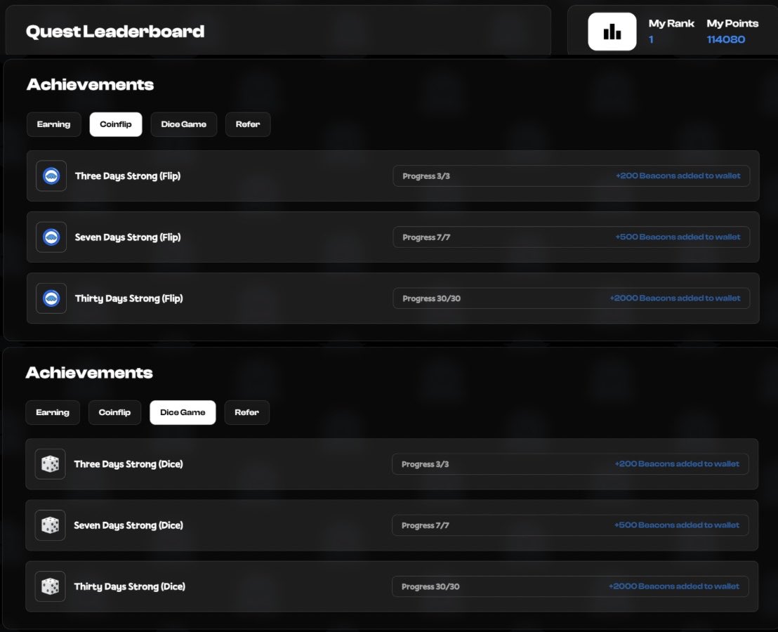 Day 1 → just trying 👀
Day 30 → still here 🌊

Coinflip ✅
Dice Game ✅
Still rank #1 ⚔️

Not just playing.
Not just testing.
Showing up until it becomes real.

This is what consistency looks like.

Every. Single. Day.

Always Be The Light 🌕

#FarosBeaconCreator
