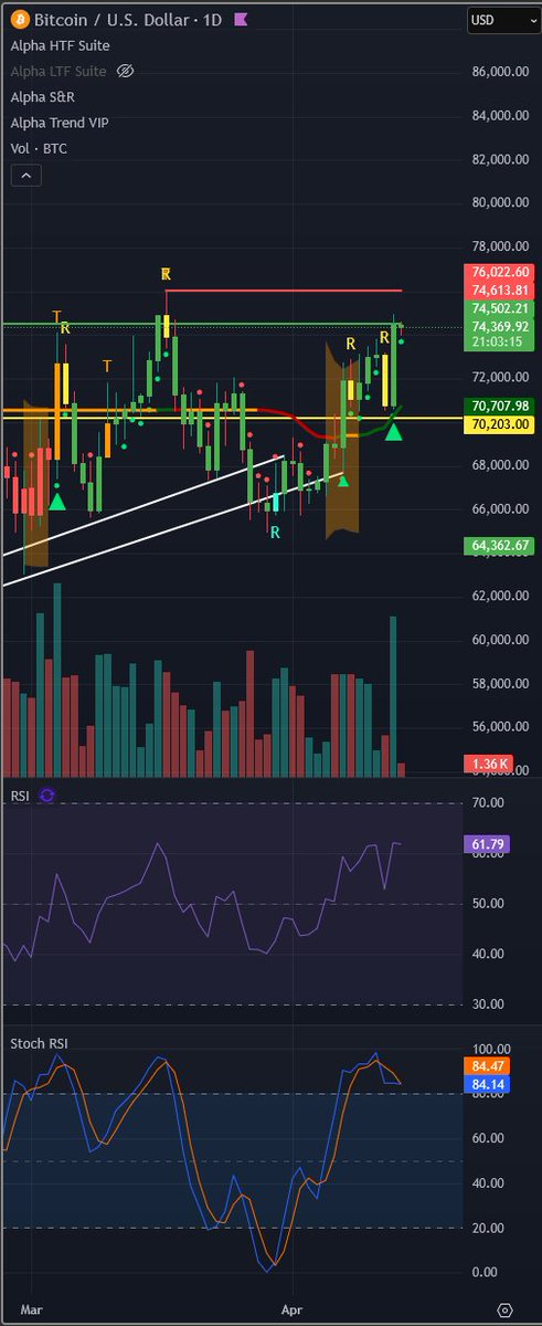 Crypto Canadian tweet media