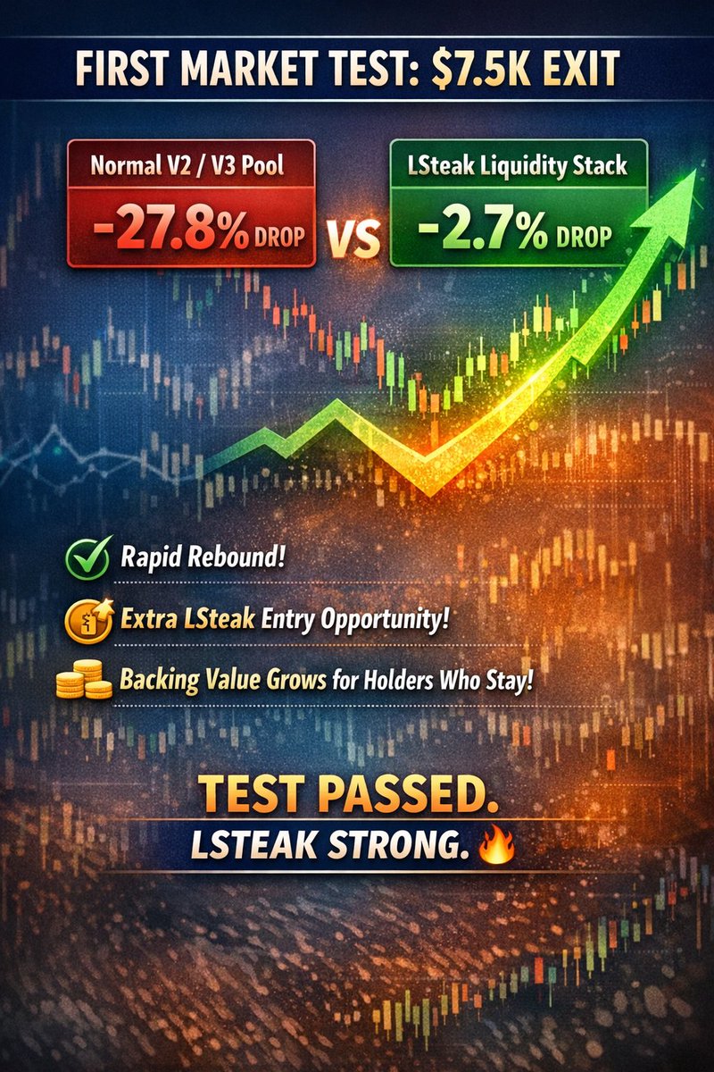 LSteak Protocol tweet media