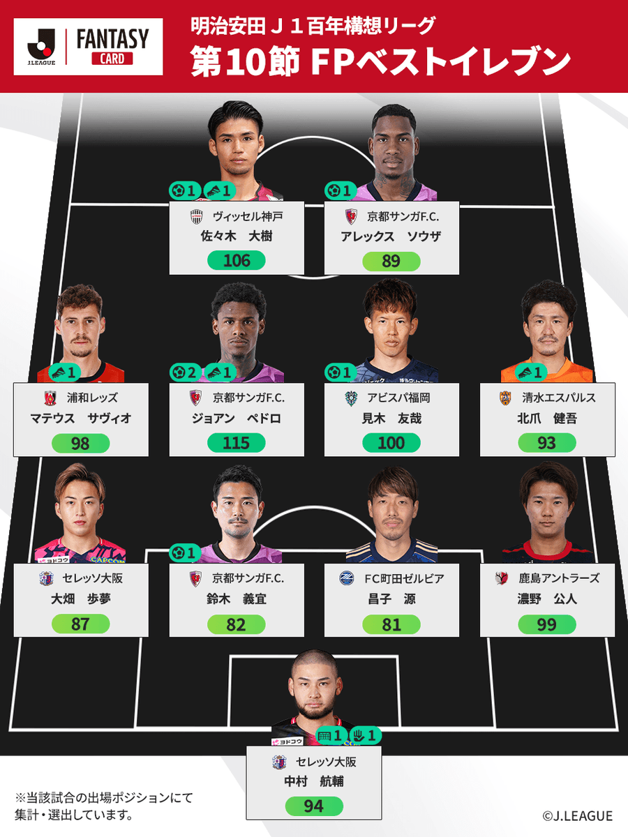 J.LEAGUE FANTASY CARD【公式】 tweet media