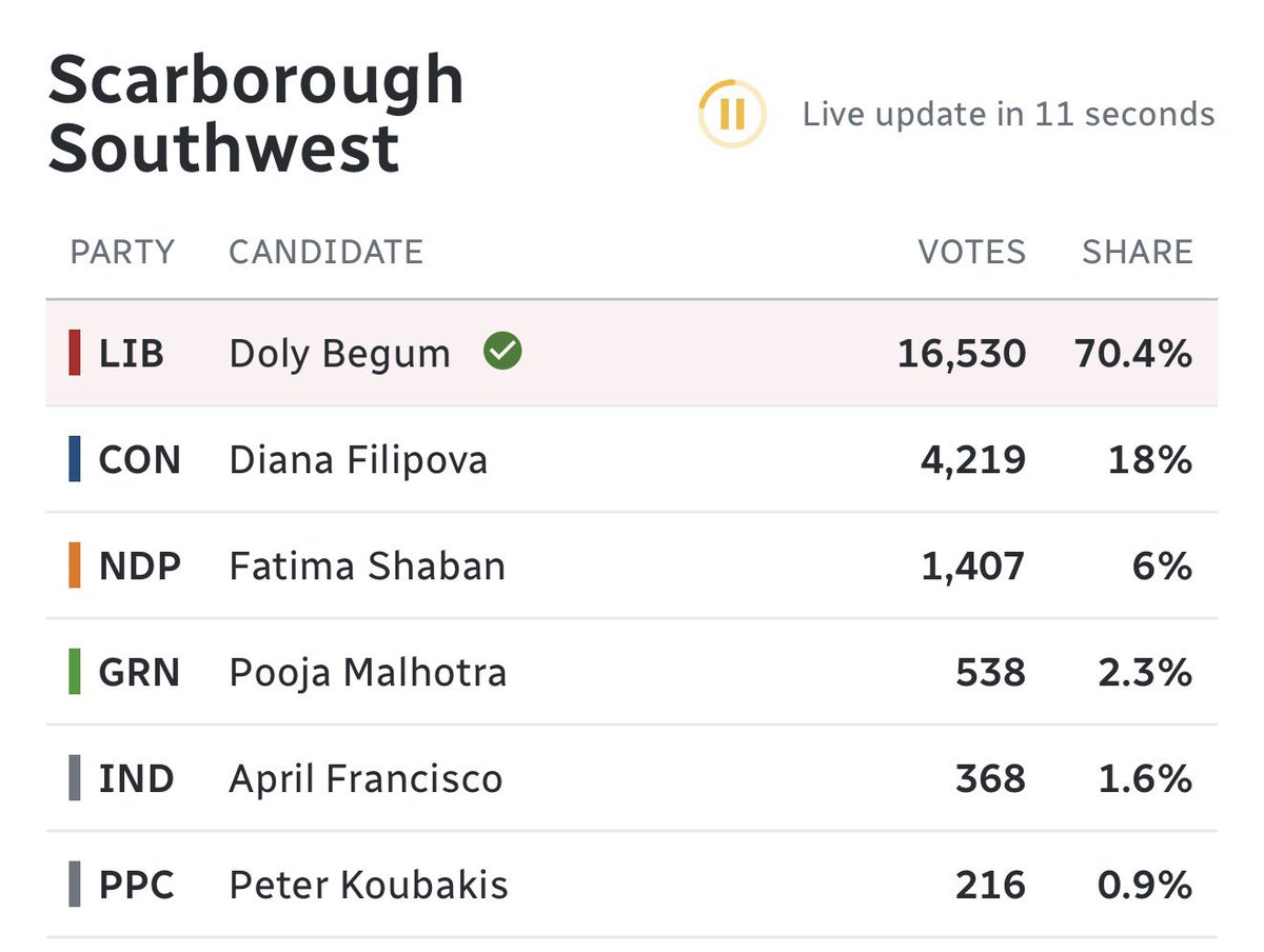 Billboard Chris 🌎 tweet media