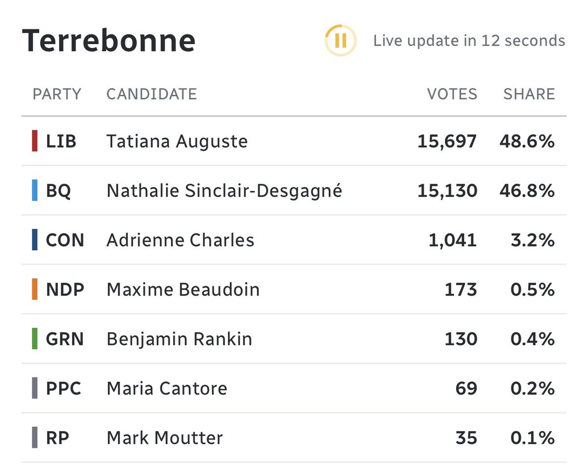 Billboard Chris 🌎 tweet media