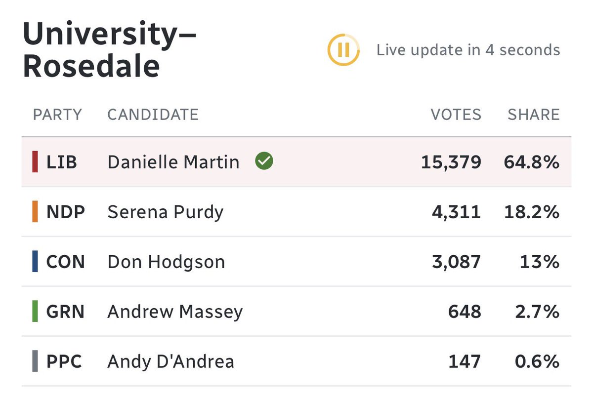 Billboard Chris 🌎 tweet media