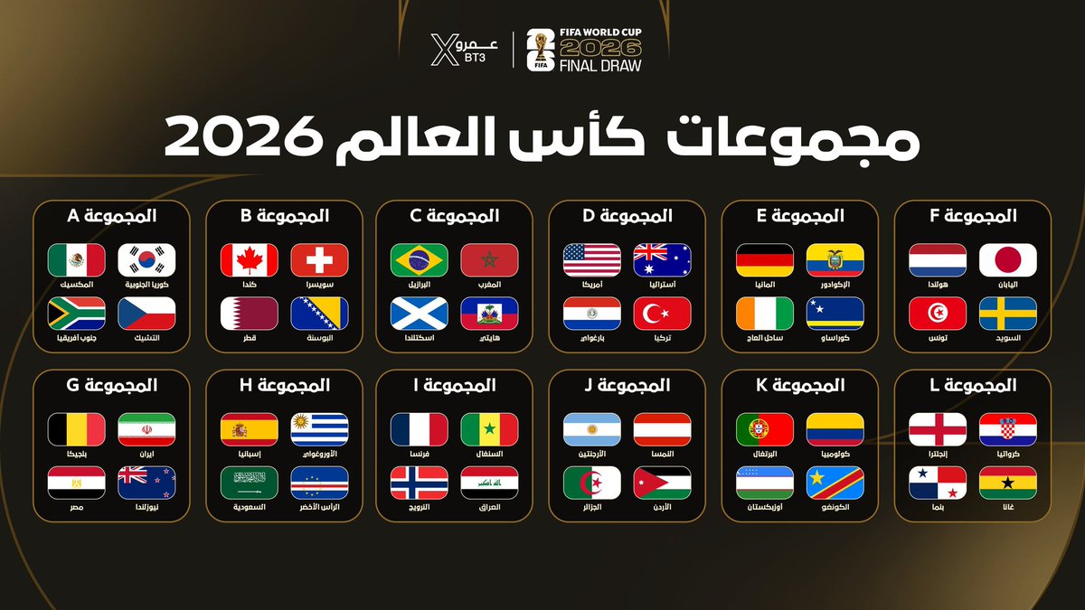 تعرّف على مجموعات كأس العالم ٢٠٢٦