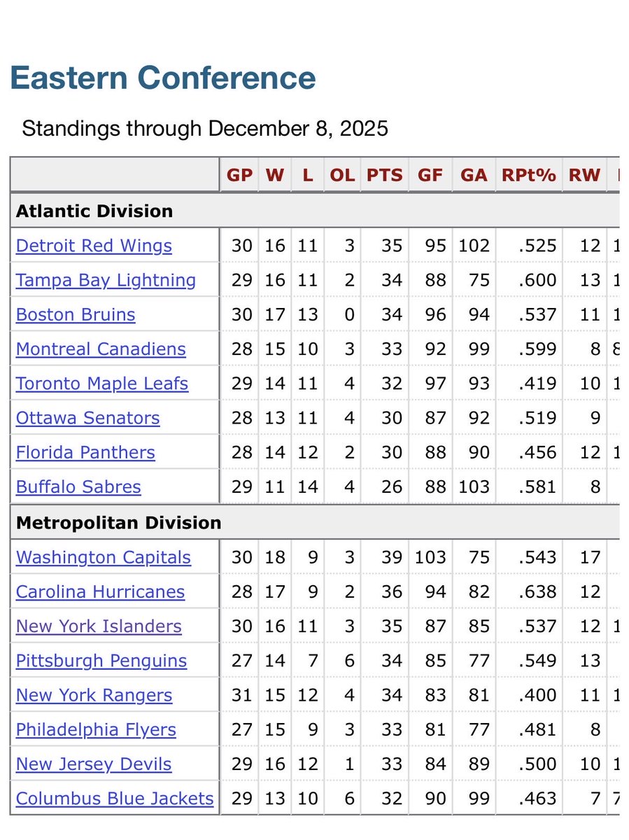jfolckrph's tweet photo. @Buccigross December 8th to now…what a heater https://t.co/mVBD0mfo7j
