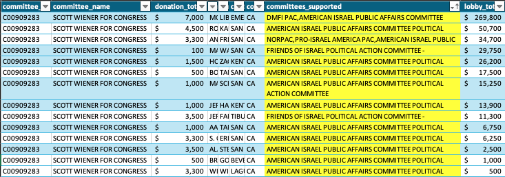 AIPAC Tracker tweet media