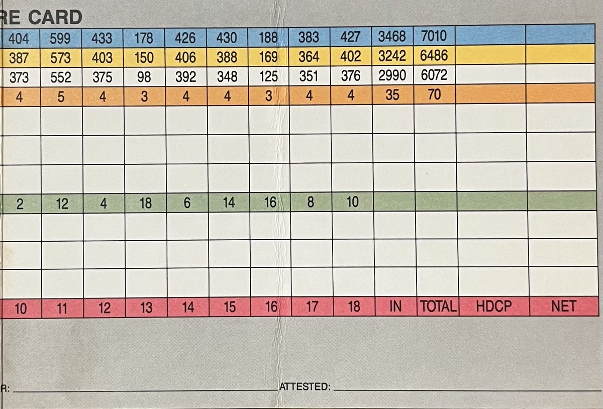 Daily Scorecard Golf tweet media