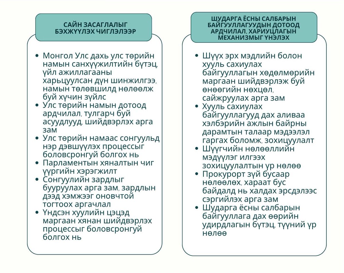 Нээлттэй Нийгэм Форум tweet media