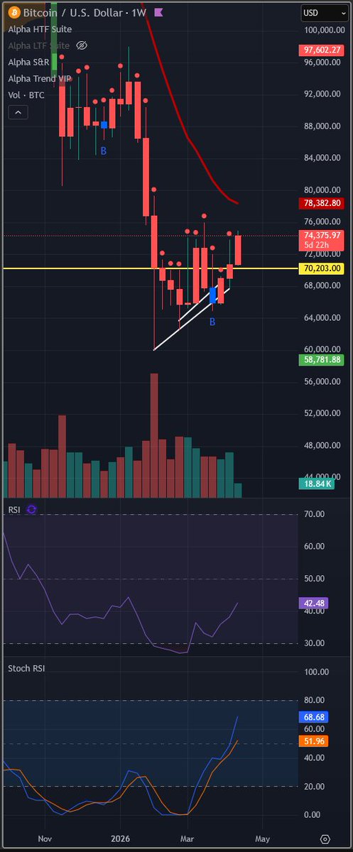 Crypto Canadian tweet media